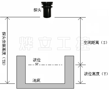超聲波液位差計安裝示意圖