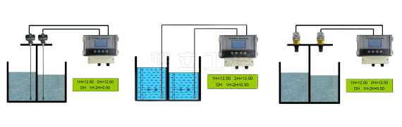 超聲波液位差計、插入式液位差計、投入式液位差計