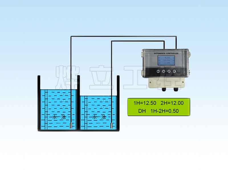 燁立投入式液位差計(jì)
