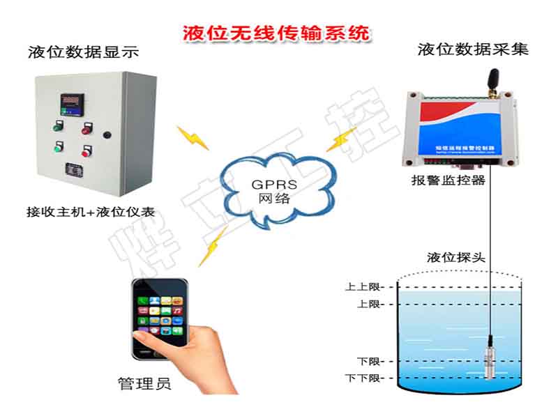 液位無線傳輸系統(tǒng)