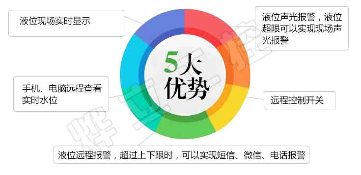 電氣控制柜液位無線傳輸系統(tǒng)5大優(yōu)勢